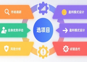 我想自己创业，不想打工，真的好迷茫，又不知道做什么，有什么好的创业好项目吗？