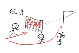 别让直性子拖后腿！三步教你从 “说话直” 到 “沟通高手”
