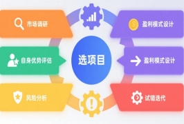 我想自己创业，不想打工，真的好迷茫，又不知道做什么，有什么好的创业好项目吗？